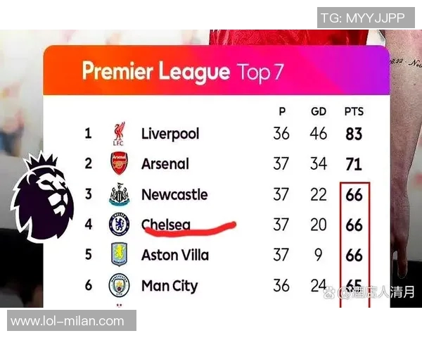 英超球队锁定下赛季欧冠名额德甲意甲竞争形势大不同